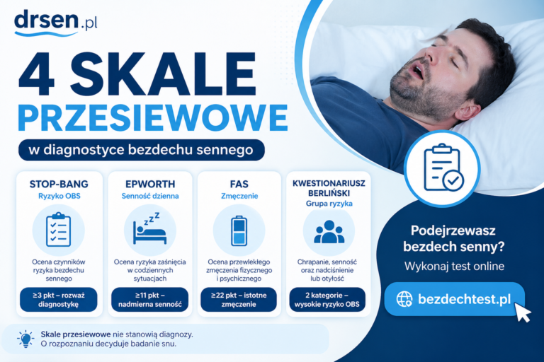 Infografika przedstawiająca 4 skale przesiewowe bezdechu sennego: STOP-BANG, Epworth, FAS oraz Kwestionariusz Berliński wraz z interpretacją wyników