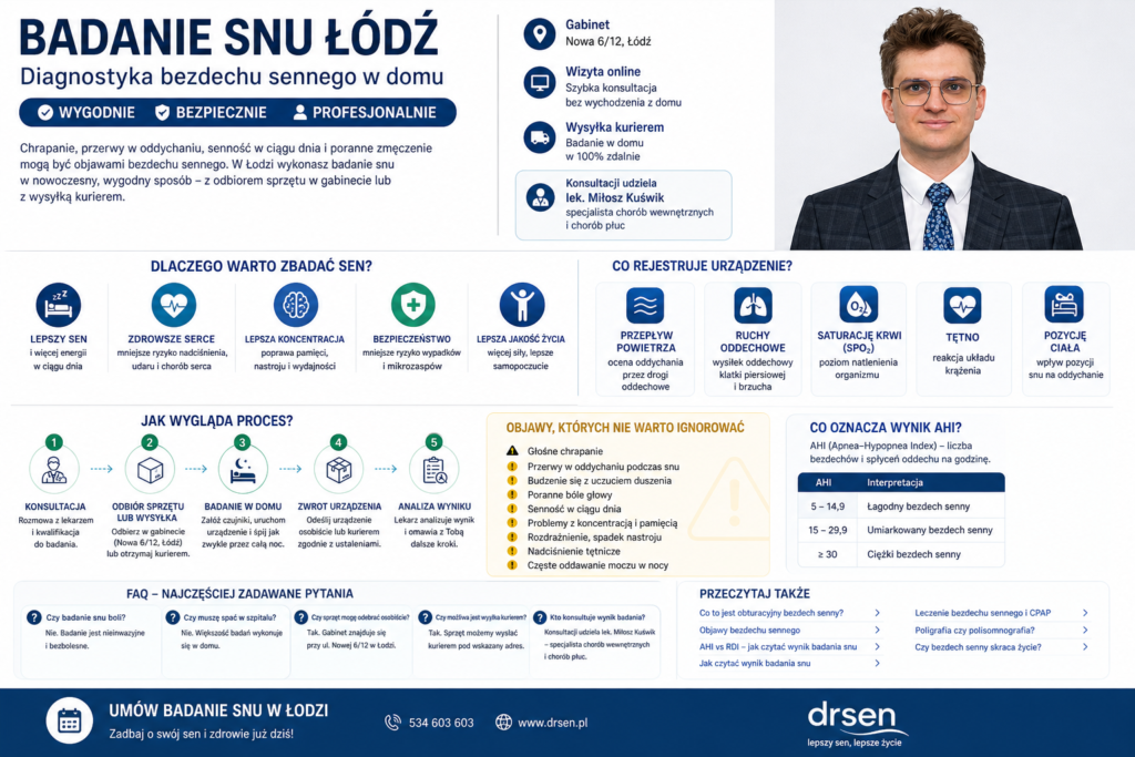 Badanie snu Łódź – infografika diagnostyki bezdechu sennego w domu krok po kroku